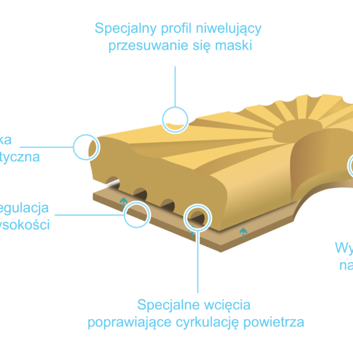 Poduszka ortopedyczna Morfeusz (CPAP)